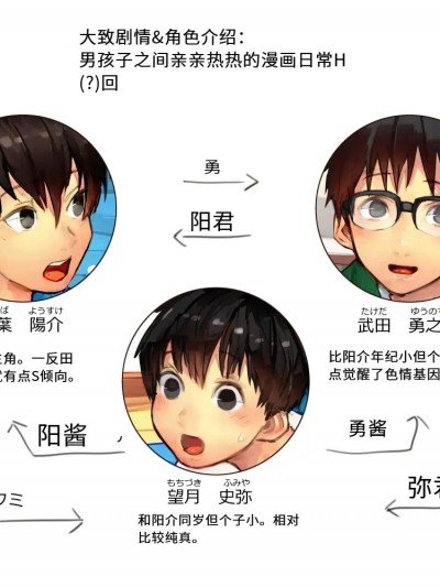 【AI翻译】 [落尾] 友達を食べる(意味深)話