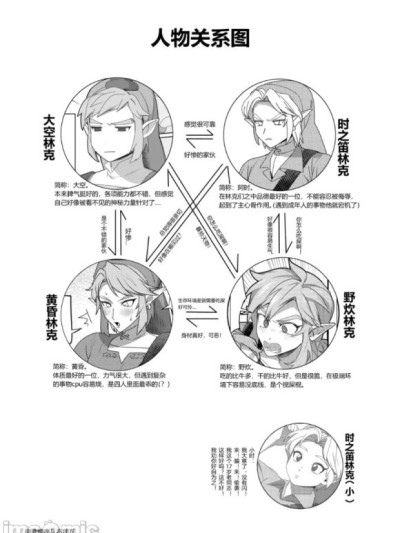 [海胆] 大灾难！被关入不做那种事就无法出去的房间!! (ゼルダの伝説) [中国語] [DL版]
